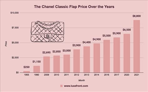 chanel financial report 2022|Chanel sales 2023.